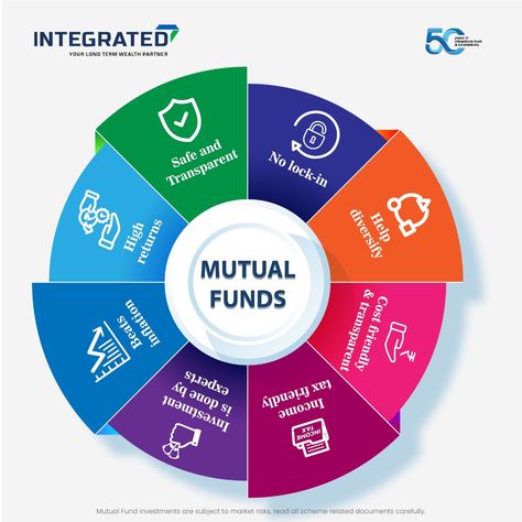 Unlocking financial goals with the power of mutual funds. #mutualfunds #integratedenterprises #investsmartly #financialplanning #SIP #STP #SWP #ELSS #childplans #retirementplans #wealthcreation Mutual Funds Investing, Safe Investments, Market Risk, Mutual Fund, Mutual Funds, Financial Strategies, Investment Tips, Wealth Creation, Financial Health