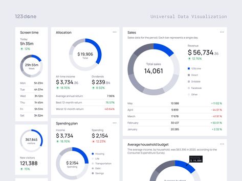 Universal Data Visualization | Donut Chart by Dima Groshev | 123done on Dribbble Chart Ui, Doughnut Bar, Executive Dashboard, Donut Chart, Bubble Chart, Kpi Dashboard, Dashboard Ui, Dashboard Design, Chart Design