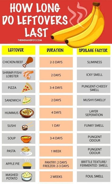 Food Shelf Life, Food Shelf, Expired Food, Cooking Measurements, Things To Eat, Food Charts, Food Info, Think Food, Cooking Basics