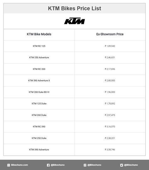 KTM Bikes Price List in India Ktm Bike Price, Ktm Bike, Unleash The Beast, Bike Prices, Price List, The Beast, Bike, India, Quick Saves