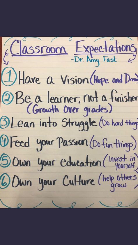 Responsive Classroom, Classroom Expectations, Classroom Culture, Beginning Of Year, Class Management, Middle School Classroom, Classroom Behavior, Classroom Rules, Teacher Things