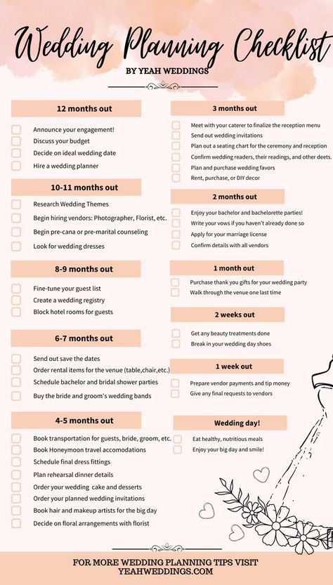 Ultimate Wedding Planning Checklist, Wedding Planner Checklist, Budget Advice, Invites Wedding, Wedding To Do List, Planning Checklist, Wedding Planning Checklist, Budget Planning, Plan Planner