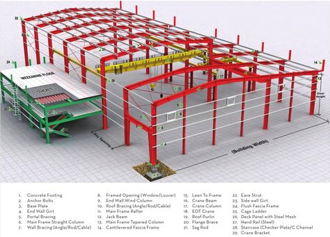 Qingdao Reger Steel Structure Company supply steel warehouse building design, warehouse design, steel structure fabrication and steel warehouse construction. Warehouse Design Architecture, Factory Design Exterior, Structural Diagram, Warehouse Design Exterior, Factory Building Design, Structure Drawing, Warehouse Layout, Steel Warehouse, Warehouse Building