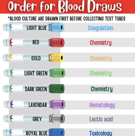 Phlebotomy Coloring Pages, Nursing Dosage Calculations Practice, Blood Tubes Order Of Draw, Phlebotomy Order Of Draw Chart, Phelobotomy Tips, Phlebotomist Photoshoot Ideas, Black Phlebotomist Aesthetic, Butterfly Needle Phlebotomy, Order Of Draw Phlebotomy Poster