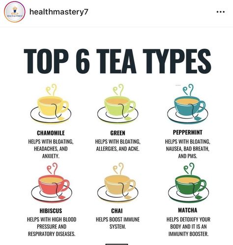 Tea Chart, Healthy Tea, Tea Health, Tea Health Benefits, Healthy Teas, Home Health Remedies, Irish History, Tea Brands, Herbs Indoors