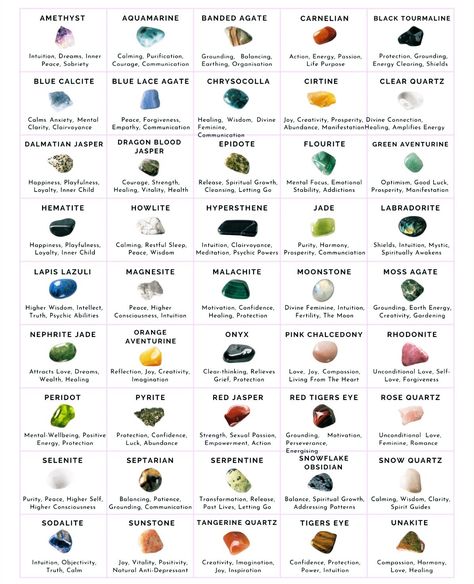 Crystal Cheat Sheet, Common Crystals And Meanings, List Of Crystals And Meanings, Stones And Their Meanings, Different Crystals And Their Uses, Crystals And Their Meanings Witchcraft, Crystal Guide Chart, Gemstone Meanings Charts, Crystals And Their Uses Witchcraft