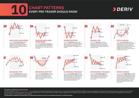 Grab your free copy of this new Ebook and wall chart written by Vince Stanzione exclusively for deriv.com just click here now https://landing.deriv.com/chart-patterns-v1/ What's Inside the Guide? Technical analysis: Understand how you... Volatility Trading, Chart Patterns Trading, Volatility Index, Hipster Tattoo, Forex Trading Training, Chart Patterns, Candlestick Chart, Investing In Cryptocurrency, Candlestick Patterns