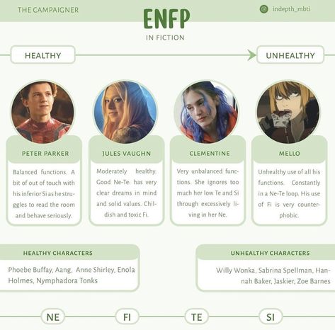 Author Dreams, Meyers Briggs, Enfp Personality, Enfp T, Myers Briggs Personality Types, Myers Briggs Personalities, Mbti Personality, Hobbies And Interests, Personality Test