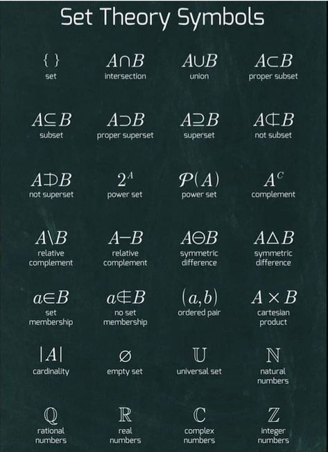 Set Theory Math Notes, Logic Symbols, Mathematics Symbols, Engineering Basics, Math Formula Sheet, Principia Mathematica, Informal Words, Theory Quotes, Logic Math