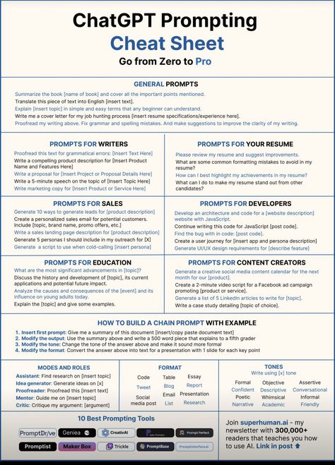 ChatGPT Prompting Cheat Sheet Prompt Engineering Cheat Sheet, Cheatsheet Ideas, Chatgtp4 Prompt, Business Writing Skills, Data Science Learning, Social Media Marketing Planner, Prompt Engineering, Social Media Content Planner, Job Advice