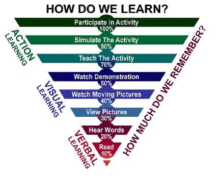 Shifting the Culture of Birth in Our Communities (some musings) 21st Century Classroom, 21st Century Learning, Instructional Strategies, Flipped Classroom, Instructional Design, Blended Learning, Change Management, Learning Styles, Learning And Development