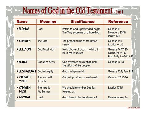 Names For God, Old Testament Names, Bible Charts, Bible Doctrine, Bible Books, Study Topics, Attributes Of God, Bible Study Topics, Online Bible Study