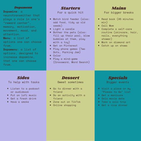 Hoping this methid helps me feel like I am using my time better and actually increases my dopamine. Dopa Menu Ideas, Dopamine List Ideas, Dopamine Menu Morning Routine, Dopamenu Ideas, Dopamine Menu Template, Dopamine Ideas, Dopamine List, Dopamine Menu Ideas, Dopamine Diet