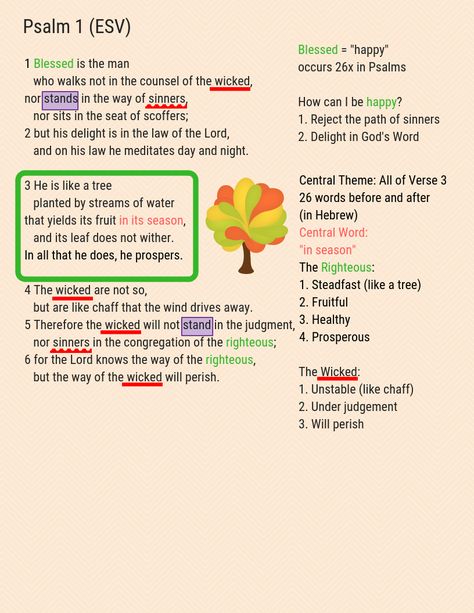 Psalm Bible Study, Psalm Study, Psalms Bible Study, Visual Summary, Bible Psalms, Verse Mapping, Psalm 1, The Psalms, Bible Study Help