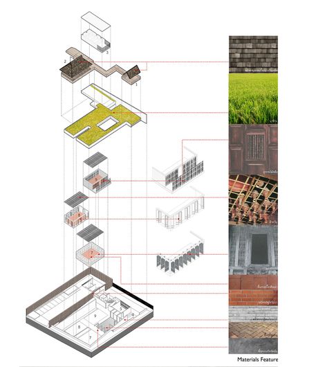 Gallery of ASA Lanna Center / Somdoon Architects - 19 Tectonic Architecture Diagram, Materials Architecture Diagram, Materiality Diagram Architecture, Material Architecture Diagram, Architecture Material Board, Material Research Architecture, Material Analysis Architecture, Material Diagram Architecture, Materiality Diagram