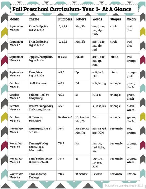 Preschool Curriculum Lesson Plans Year 1: September May | Etsy Preschool Forms, Employee Evaluation, Preschool Weekly Lesson Plans, September Lessons, Daycare Lesson Plans, September Preschool, Curriculum Map, Daycare Curriculum, Prek Activities