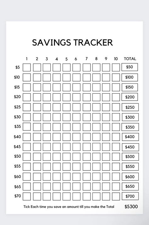 52 Week Savings Challenge: Save $5,000

Save $5,000 in 52 weeks with this easy savings plan. Start by saving $1 the first week, $2 the second week, and so on, increasing your savings by $1 each week. By the end of the year, you'll have saved Evenlope Saving Challenge, 75 15 10 Budget, Save 5000, Budget 101, 52 Week Challenge, Saving Money Chart, Savings Chart, 52 Week Savings Challenge, Money Chart