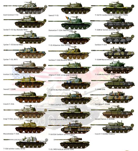 T-55 ' Soviet Mbt Variants 317 T 62 Tank, T 55 Tank, Tanks Modern, Military Tactics, Soviet Tank, Russian Tanks, Military Artwork, Tiger Tank, Ww2 Tanks