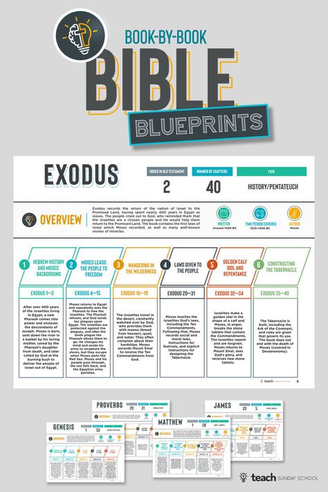 Bible Blueprints: One-Page Bible Study Outlines for each book in the Bible.  Old Testament & New Testament.  Printable.  Great resource for Kids, Teens, and Adults! Bible Blueprints, Bible 101, The Books Of The Bible, New Testament Bible, Book Outline, Bible Study Help, Bible Study Methods, Bible Study Tips, 7 Up