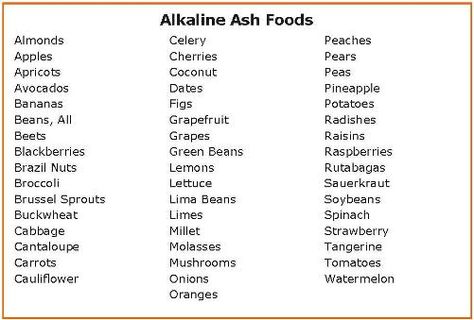 Alkaline ash foods Alkaline Foods Chart, Procter And Gamble, Printable Shopping List, Gmo Foods, Spelling Worksheets, Grade Spelling, Spelling Lists, Spelling Bee, Healthy People