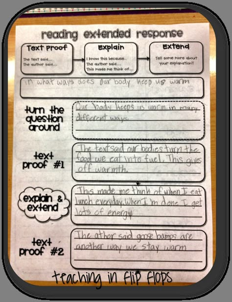 Terrific way to structure extended responses to reading-- great freebie! Restating The Question, Constructed Response, 6th Grade Reading, Third Grade Reading, Text Evidence, 5th Grade Reading, 4th Grade Reading, Teaching Language Arts, 3rd Grade Reading