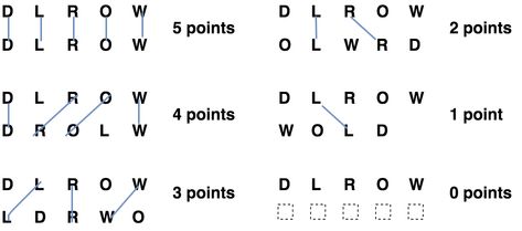 Mini-Mental Status Exam (MMSE) Executive Dysfunction, Lewy Body, Visual Memory, Education Level, Three Words, Neurology, Psychiatry, Writing