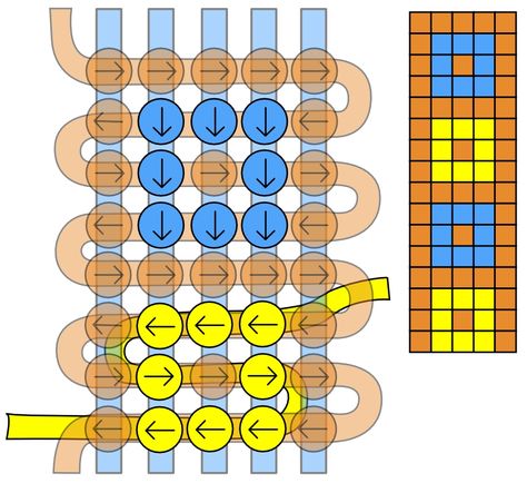 how to read alpha patterns- tutorial How To Read Alpha Patterns, How To Read Alpha Bracelet Patterns, Macrame Basics, Friendship Patterns, Friendship Bands, Alpha Bracelets, Alpha Bracelet, How To Make Letters, English Project