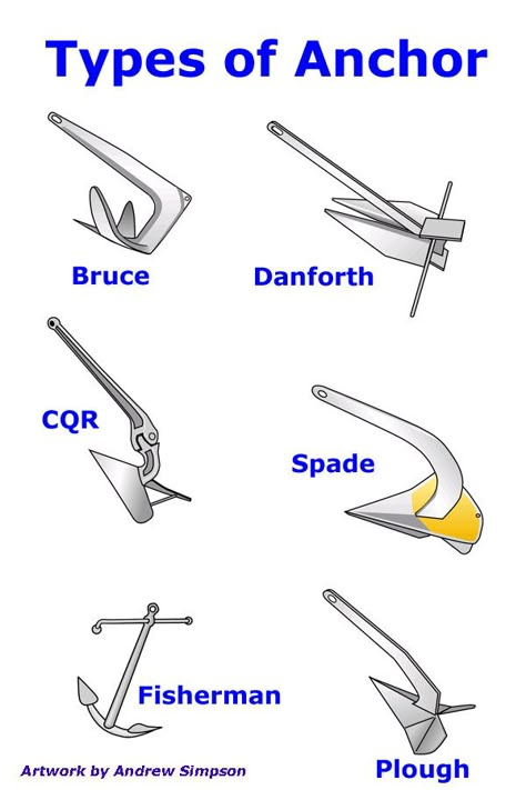 Here's how to decide on the right anchor for your sailboat... Sailing Terms, Sailing Basics, Sailboat Cruises, Liveaboard Sailboat, Boat Navigation, Sailing Lessons, Boating Tips, Sailboat Living, Sailing Gear