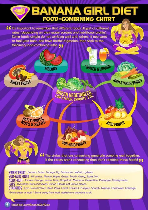 Banana Girl Diet - food-combining chart Food Combining Rules, Freelee The Banana Girl, Food Combining Chart, High Carb Low Fat Vegan, High Carb Vegan, Hclf Vegan, Smoothies Vegan, Raw Diet, Raw Food Diet