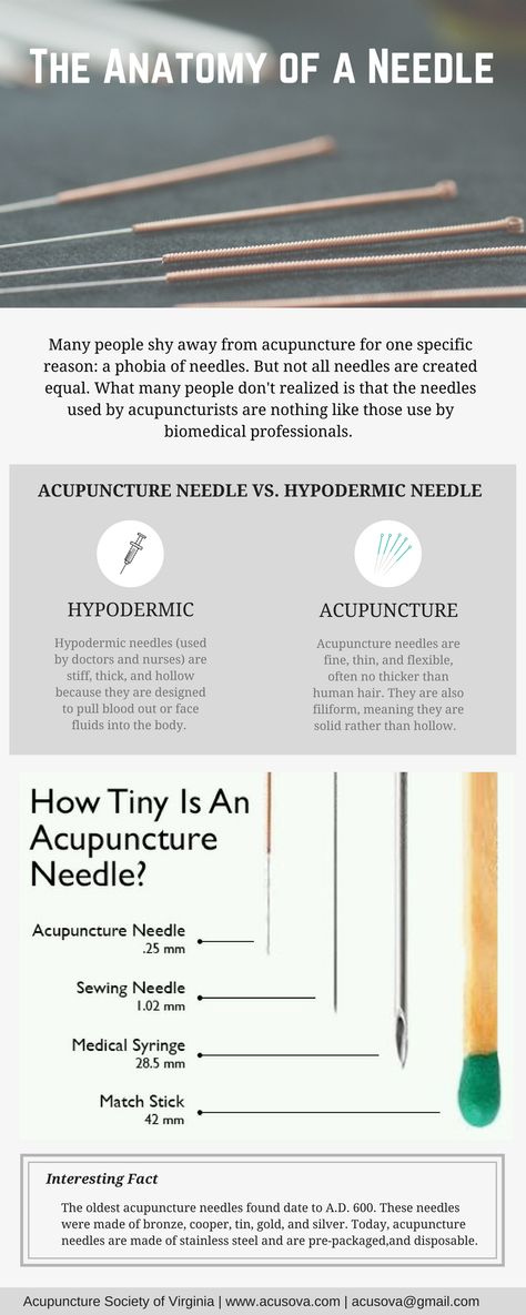 The Anatomy of an Acupuncture Needle Acupuncture Needle, Hypodermic Needle, Acupuncture Needles, Acupuncture, Anatomy