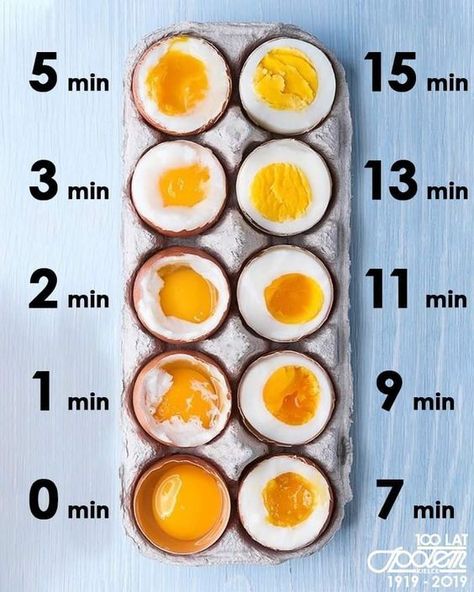 If u cook an egg for 6 minutes it disappear Culinary Lessons, Simple Family Meals, Homemade Cookbook, Culinary Cooking, Makanan Diet, Ate Too Much, Healthy Sweets Recipes, Food Recepie, Food Facts