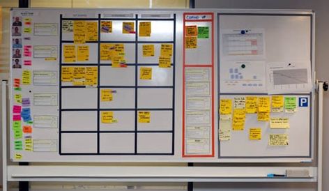 Visual Management for Agile Teams – Character, Excellence and Process Blog Huddle Board, Personal Kanban, Scrum Board, Iso Standards, Inspiring Office, Visual Management, Hospital Management, Team Organization, Agile Project Management