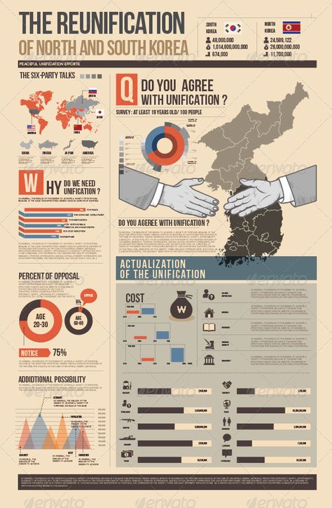 Best Infographic Design, Infographic Graph, Infographic Graphic Design, Info Graphic Design, Scientific Poster Design, Infographic Examples, Bebas Neue, Infographic Layout, Infographic Inspiration