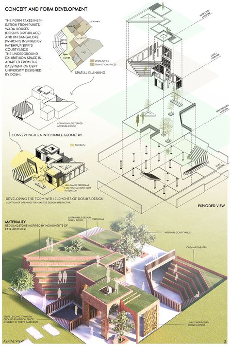 Paths Uncharted | Concept Architecture Project Conceptual Sketches Architecture Concept Diagram, B V Doshi, Architectural Boards, Concept Board Architecture, Architecture Design Presentation, Architecture Drawing Presentation, Campus Design, Concept Models Architecture, Architecture Presentation Board