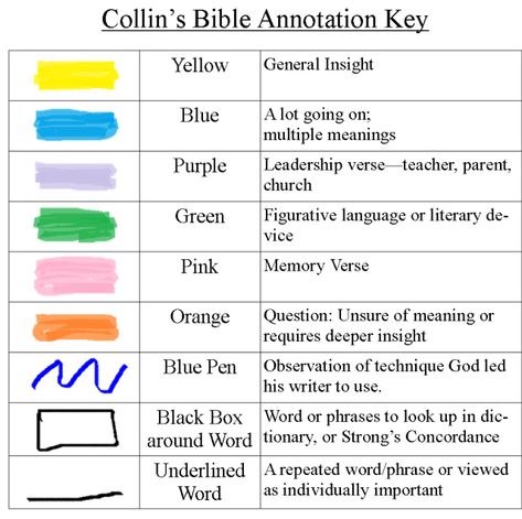 Annotating Our Bibles Part 2 – Marking Methods Ways To Annotate Your Bible, How To Annotate The Bible, Bible Annotations Key, Annotating Key, Annotating Bible, Annotating System, Bible Annotations, Annotation Tips, The Bible Project