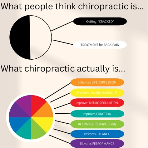 Chiropractic Social Media Content, Chiropractic Social Media Ideas, Chiropractor Humor, Partner Vision Board, Doctor Things, Chiropractic Humor, Chiropractic Assistant, Upper Cervical Chiropractic, Chiropractic Quotes