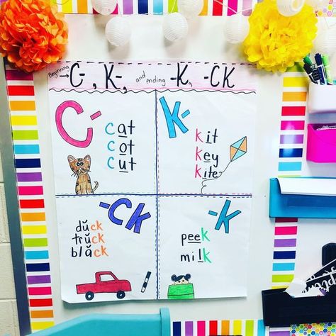 Meghan Harris on Instagram: "The hardest phonics rule we teach this semester! I'll be referring back to this chart daily for the next few weeks!!!" C And K Anchor Chart, Ck Anchor Chart First Grade, C Or K Anchor Chart, C And K Rule, Anchor Charts First Grade, Phonics Rules, Teachers Classroom, Teach Reading, Spelling Rules