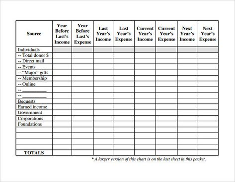 Fundraising event Planning Template Beautiful Sample Fundraising Plan 11 Documents In Word Pdf Event Checklist Template, Planning Excel, Career Development Plan, Project Planning Template, Event Planning Organization, Event Planning Printables, Fundraiser Event, Event Planning Quotes, Event Planning Template