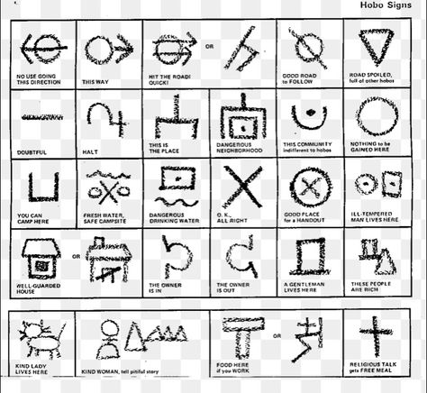 Michael Chapman on Twitter: "… " Hobo Code, Hobo Signs, Hobo Symbols, Northern Ireland Troubles, Magical Symbols, Julie Newmar, Secret Language, Symbols And Meanings, Dark Heart