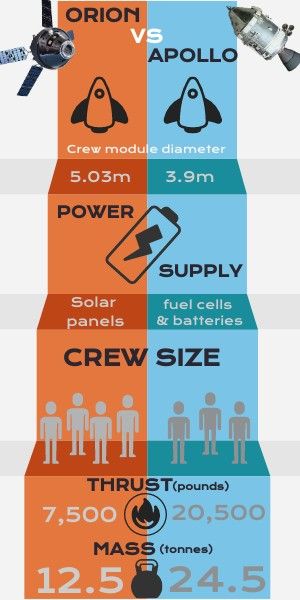 Discover more about COMPARATIVE PROCESS ✌️ - Vertical infographics Comparative Infographic, 12 Principles Of Animation, Principles Of Animation, Nasa Wallpaper, Trading Places, Trading Signals, Power Supply, Nasa, Graphic Design