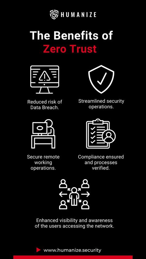 Why is Zero trust important Technology Quotes, Zero Trust, Data Breach, Never Trust, New Things To Learn, Books To Read, Coding, Key