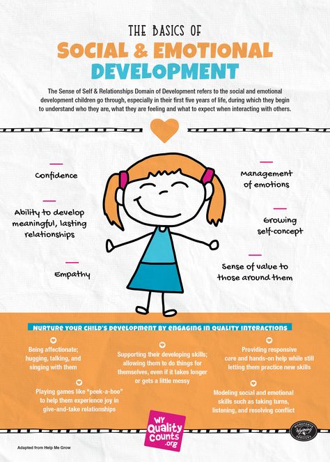 basics of social and emotional development Project Based Learning Middle School, Discipline Plan, Writing Illustration, Project Based Learning Math, Social And Emotional Development, Human Growth And Development, Parent Board, Child Plan, Social Emotional Activities