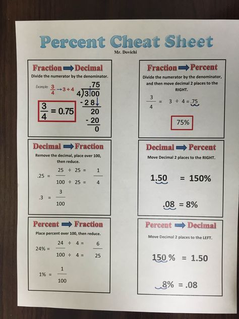 Tsi Math Cheat Sheet, Asvab Cheat Sheet, Maths Cheat Sheets, Algebra Formulas Cheat Sheets, Hesi A2 Study Cheat Sheets Vocabulary, Act Math Formulas Cheat Sheets, Ged Math Cheat Sheets, Hesi A2 Study Cheat Sheets Math, Algebra 2 Cheat Sheet