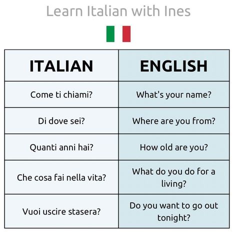 italian-language Italian Sentences, English To Italian Words, Italian Love Phrases, Italian Notes, Basic Italian, Learn To Speak Italian, Italian Greetings, Italian Grammar, Italian Vocabulary