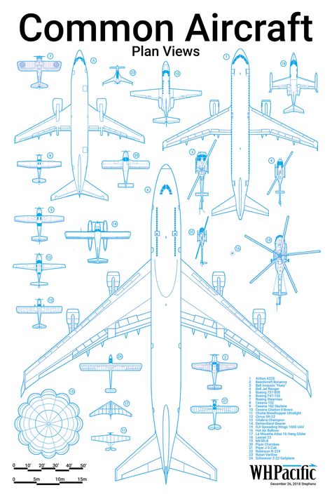 Flight Plan, Types Of Aircraft, Airport Diagram, Plane Infographic, Airplane Infographic, Manufacturing Infographic, All Boeing Aircraft Types, Plane Wing, Aircraft Structure