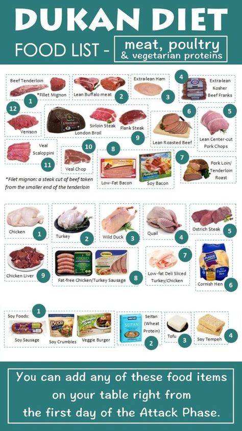 Dukan Diet Food List, Dunkan Diet, Dukan Diet Plan, Dukan Diet Recipes, Resep Diet, Dukan Diet, Tainan, Diet Food List, Diet Meal