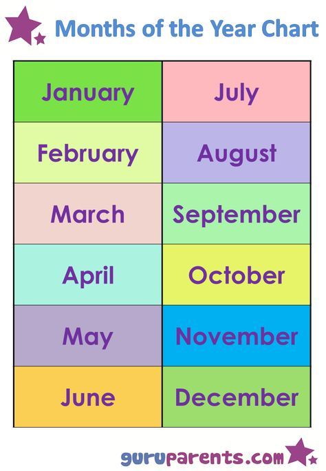 Teaching the months of the year to preschoolers can be a challenge, as children… Months Of The Year Chart, Printable Months Of The Year, Preschool Charts, Learning English For Kids, Working Online, Preschool Education, English Lessons For Kids, Education Motivation, Education Quotes For Teachers