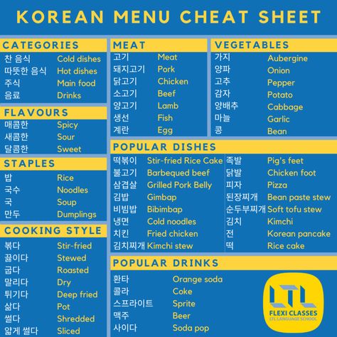 Korean Restaurant Vocabulary, How To Order In Korean, Ordering Food In Korean, Foods In Korean, Korean Food Vocabulary, Batchim Korean Rules, Korean Food Names, Food In Korean, Stir Fry Kimchi