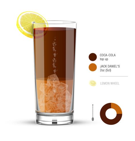 50 Best Rated North American Alcoholic Beverages - TasteAtlas Whiskey And Coke Recipe, Jack And Coke Recipe, Whiskey And Coke, Coke Recipes, Bartender Drinks Recipes, Ramos Gin Fizz, Simple Cocktail, Bartender Drinks, Jack And Coke