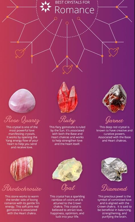 Best Crystals For Love, Love Crystals Attract, Crystals For Manifesting Love, Crystals For Love And Marriage, Crystals For Love Attraction, Love Stones Crystals, Love Crystals And Stones, Crystals For Attracting Love, Crystals To Attract Love